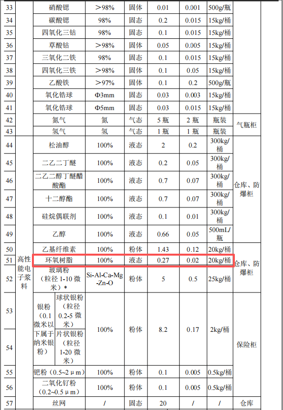 10億粉末涂料項(xiàng)目研發(fā)總部落地蘇州，占地1.53萬(wàn)平方米