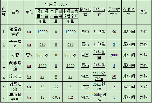 100萬(wàn)涂料改建項(xiàng)目落地，年產(chǎn)電泳板簧9000噸