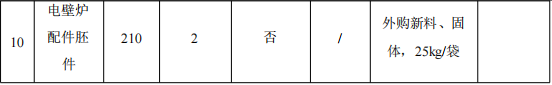 投資100萬(wàn)元 年產(chǎn)5萬(wàn)套電壁爐配件涂料項(xiàng)目