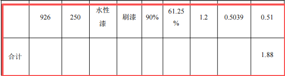 投資100萬(wàn)元 年產(chǎn)5萬(wàn)套電壁爐配件涂料項(xiàng)目