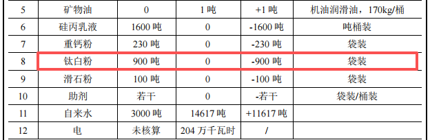總投資5000萬元 年產(chǎn)40萬平方米綠色建材改建項(xiàng)目