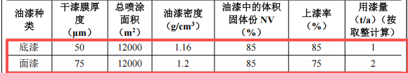 監(jiān)利森揚(yáng)飾品100萬元涂料配套項(xiàng)目投產(chǎn)，年產(chǎn)樹脂飾品100噸