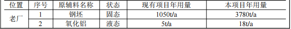 川成模具1500萬元粉末涂料系統(tǒng)升級項目，年加工產(chǎn)能6000噸