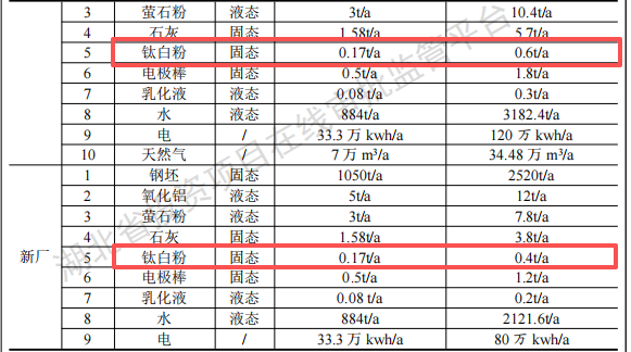 川成模具1500萬元粉末涂料系統(tǒng)升級項目，年加工產(chǎn)能6000噸