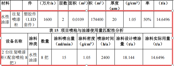弘澤塑膠50萬(wàn)技術(shù)改造涂料項(xiàng)目，年產(chǎn)塑膠件增至1600萬(wàn)