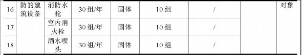 裕恒檢測200萬涂料項目配套實驗室落地，年檢測能力達1382組