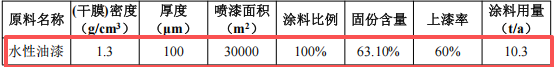 志遠(yuǎn)環(huán)保7000萬粉末涂料項目產(chǎn)線落地，年產(chǎn)5000噸除塵設(shè)備