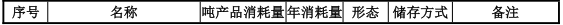 浙湘新材500萬含鉻涂層技改項(xiàng)目落地，年處理硅鋼達(dá)16萬噸