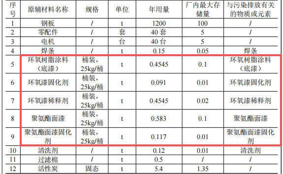 百塑機(jī)械100萬粉末涂料項(xiàng)目投產(chǎn)，年產(chǎn)能40臺(tái)吹塑機(jī)