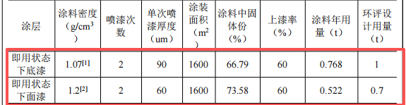 百塑機(jī)械100萬粉末涂料項(xiàng)目投產(chǎn)，年產(chǎn)能40臺(tái)吹塑機(jī)