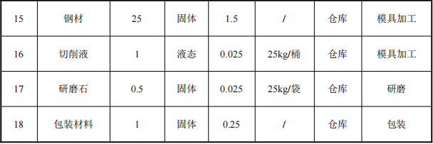 恒森旺玩具500萬涂料項目產(chǎn)線投產(chǎn)，年產(chǎn)能595萬件塑膠玩具