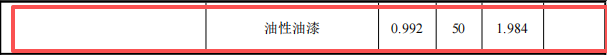 恒森旺玩具500萬涂料項目產(chǎn)線投產(chǎn)，年產(chǎn)能595萬件塑膠玩具