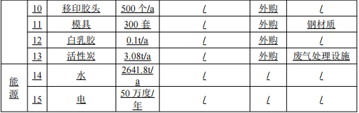 新起點玩具500萬涂料項目，打造高端潮玩手辦制造基地