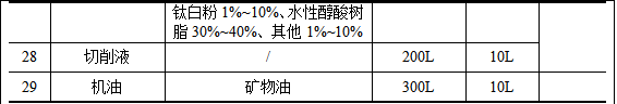 旭廣智能2000萬環(huán)保涂料項(xiàng)目，年產(chǎn)能達(dá)715臺(tái)風(fēng)機(jī)設(shè)備
