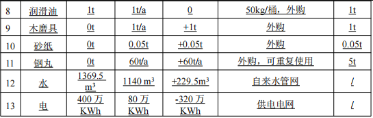 投資800萬元鑄造涂料項目啟動，年產(chǎn)能突破10000噸