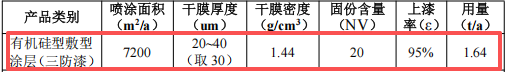 嘉諾點(diǎn)火系統(tǒng)80萬(wàn)涂料項(xiàng)目投產(chǎn)，年產(chǎn)50萬(wàn)個(gè)控制盒