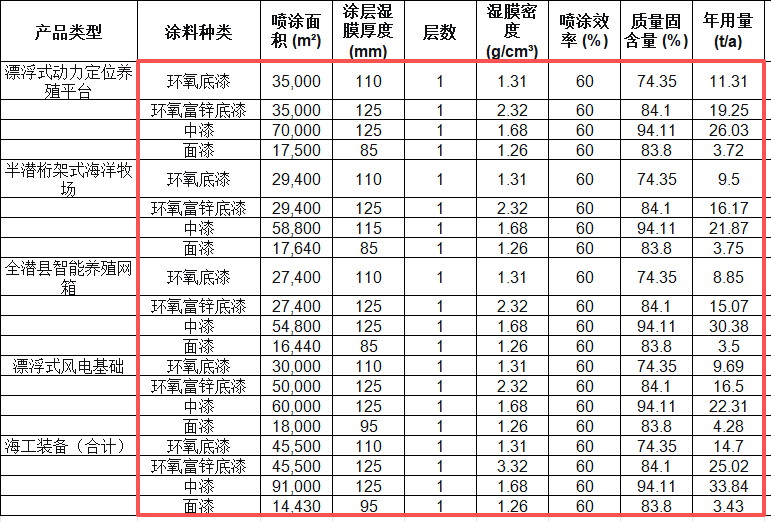 25億元藍(lán)水裝備制造基地啟動，配套大型環(huán)保涂料項(xiàng)目