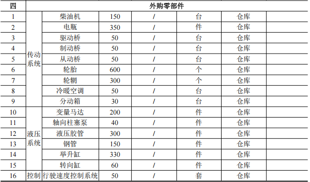 威海廣泰3200萬涂料項(xiàng)目啟動(dòng)，空港裝備年產(chǎn)能達(dá)762臺(tái)