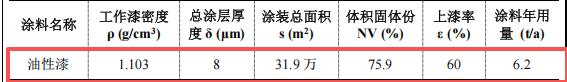 青島富膠惠金2.55億涂料項(xiàng)目，年產(chǎn)能達(dá)26萬臺(tái)健身器材