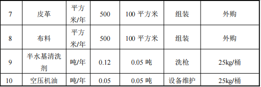 優(yōu)致木制品100萬涂料項(xiàng)目，年產(chǎn)能達(dá)2萬套展示架