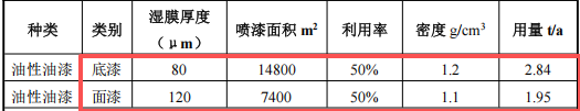 優(yōu)致木制品100萬涂料項(xiàng)目，年產(chǎn)能達(dá)2萬套展示架