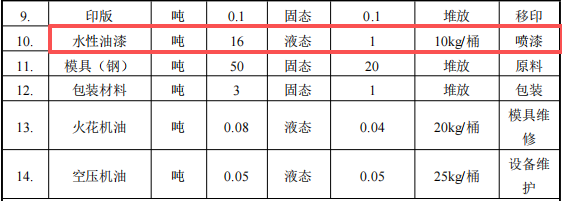 投資300萬(wàn)塑膠玩具涂料項(xiàng)目 提升表面處理工藝