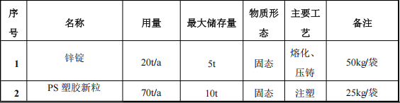鑫中晟五金200萬涂料項目產(chǎn)線投產(chǎn)，年產(chǎn)能達400萬件