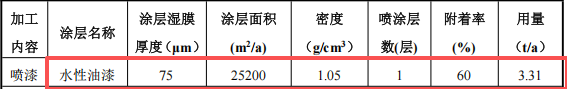 鑫中晟五金200萬涂料項目產(chǎn)線投產(chǎn)，年產(chǎn)能達400萬件