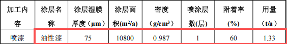 鑫中晟五金200萬涂料項目產(chǎn)線投產(chǎn)，年產(chǎn)能達400萬件