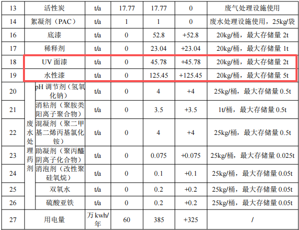 諾金電器1670萬元涂料項(xiàng)目 年噴漆產(chǎn)能4000萬只開關(guān)外殼
