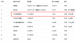 北辰玻璃200萬元涂料項(xiàng)目，年產(chǎn)能達(dá)2070萬個(gè)玻璃瓶
