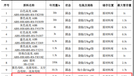 青島富膠惠金2.55億涂料項(xiàng)目，年產(chǎn)能達(dá)26萬臺健身器材