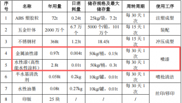 億昕金屬200萬元涂料項(xiàng)目落地，年產(chǎn)能超3800萬件