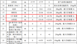 諾金電器1670萬元涂料項(xiàng)目 年噴漆產(chǎn)能4000萬只開關(guān)外殼