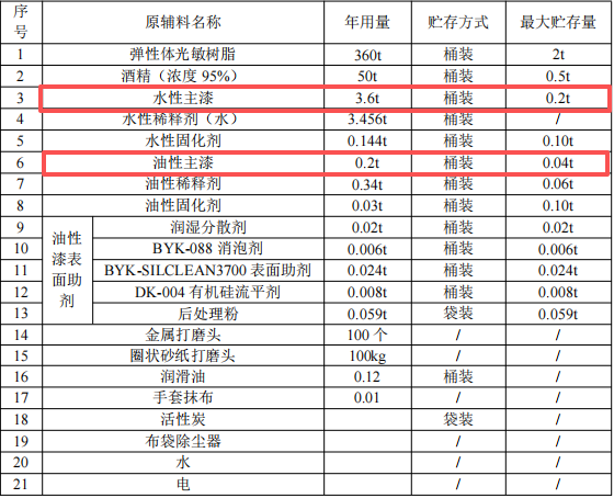 喜馬拉雅3D打印3億元涂料項目投產(chǎn)，年產(chǎn)能達(dá)40萬件