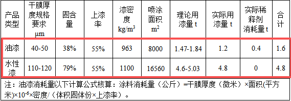 大家原木156萬(wàn)元涂料項(xiàng)目落地，年產(chǎn)130樟木門、200組木柜