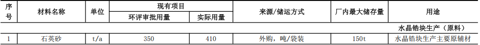 通山晶鋯3000萬元粉末涂料項(xiàng)目，助力年產(chǎn)2300噸寶石材料