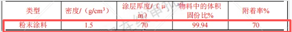 宏宇專用車3000萬元粉末涂料項(xiàng)目，年增應(yīng)急裝備產(chǎn)能1000臺(tái)