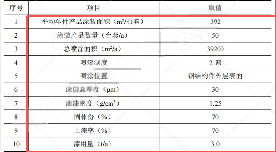 青山環(huán)保20萬(wàn)涂料項(xiàng)目投產(chǎn)，年新增50臺(tái)套環(huán)保設(shè)備
