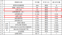 喜馬拉雅3D打印3億元涂料項(xiàng)目投產(chǎn)，年產(chǎn)能達(dá)40萬(wàn)件