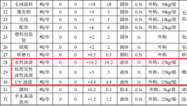 狼博旺實(shí)業(yè)5000萬(wàn)元涂料項(xiàng)目，年玩具產(chǎn)能突破2800萬(wàn)件