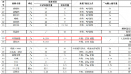 通山晶鋯3000萬(wàn)元粉末涂料項(xiàng)目，助力年產(chǎn)2300噸寶石材料