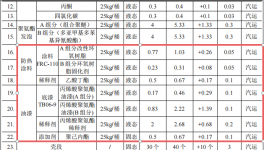 百億級(jí)航天涂料項(xiàng)目：年產(chǎn)20枚火箭的23億元投資規(guī)劃