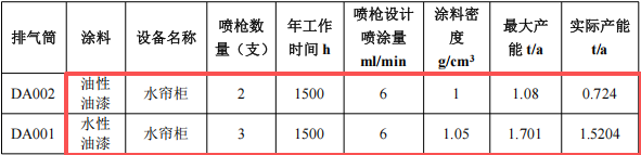 百萬級汽車模型涂料采購項(xiàng)目：年產(chǎn)50萬輛模型生產(chǎn)線建設(shè)