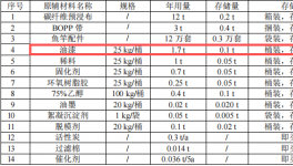 百萬(wàn)元釣具涂料項(xiàng)目：年產(chǎn)12萬(wàn)支魚竿實(shí)現(xiàn)小型規(guī)模制造