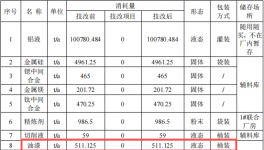 3000萬(wàn)元車輪粉末涂料項(xiàng)目：年處理1.2萬(wàn)只車輪漆面