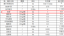 百萬(wàn)元漁具涂料項(xiàng)目：年產(chǎn)6萬(wàn)支魚竿實(shí)現(xiàn)小規(guī)模制造