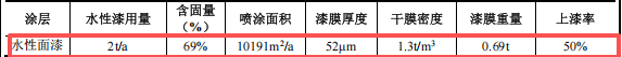 億元級吊索具涂料項目：年產(chǎn)8500噸吊裝帶與鋼結構吊具
