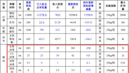 十億元級共性工廠涂料項目：打造區(qū)域性噴漆噴粉平臺
