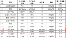 400萬元玩具塑膠涂料項目 年噴涂3000萬件家電及200萬件玩具